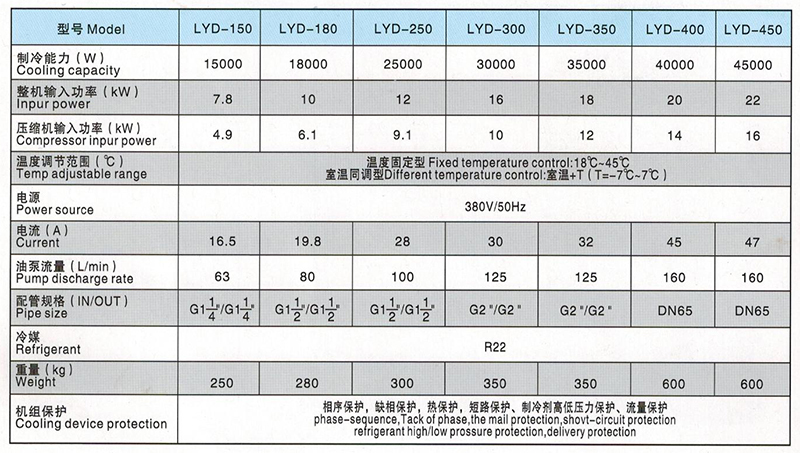 LYD150-450油冷機參數(shù)表.JPG