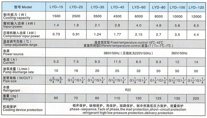 智能單機(jī)組油冷機(jī)