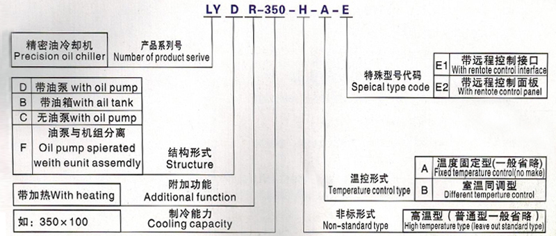 LYD150型油冷機(jī)造型