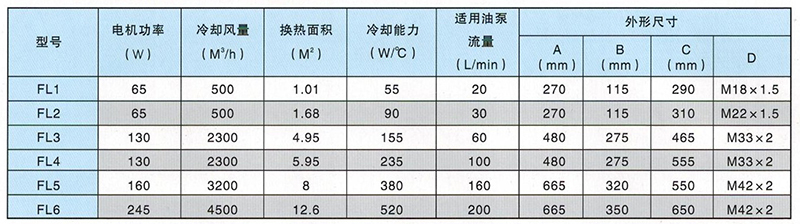 油液冷卻機(jī)參數(shù)