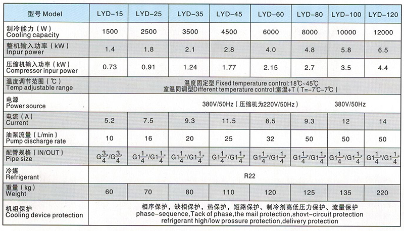 LYD15-120型油冷機(jī)參數(shù)